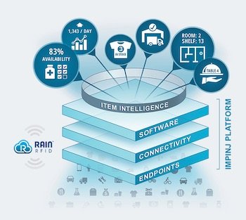 impinj rain rfid