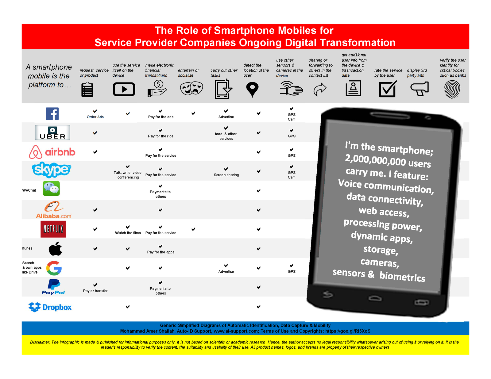 IFG 67 Digital transformation and Mobiliy