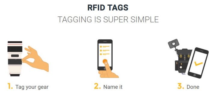 gear rfid tags