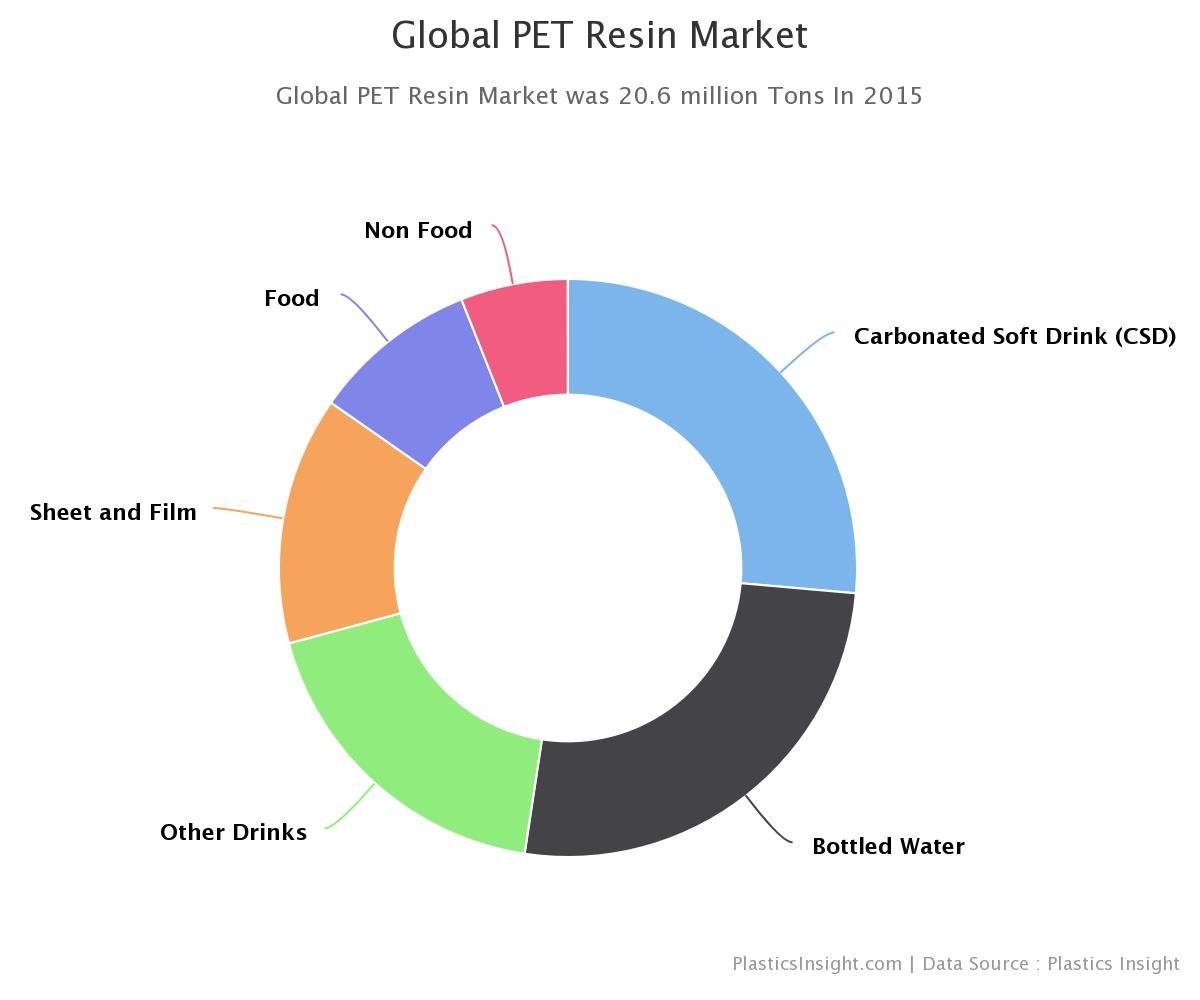 smith corona Pet Market
