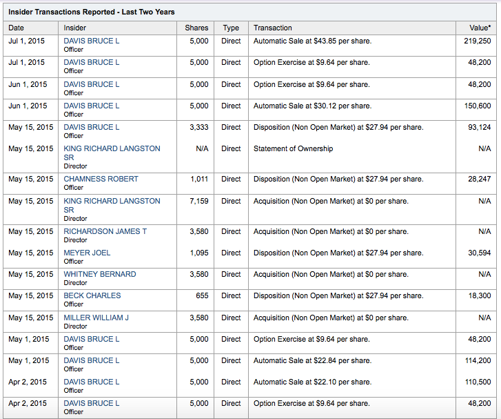 digimarc stock sales
