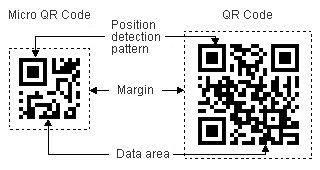 micro qr code