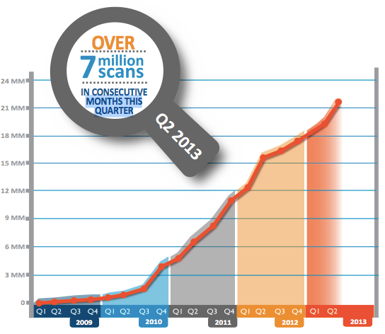 mobile barcode trends