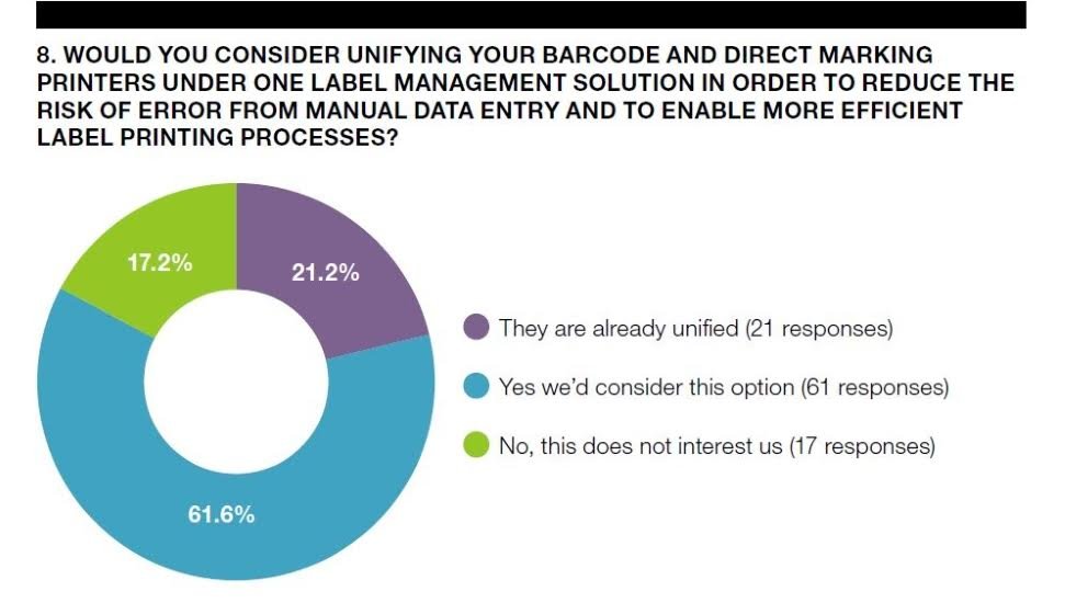 nice label pharma graph
