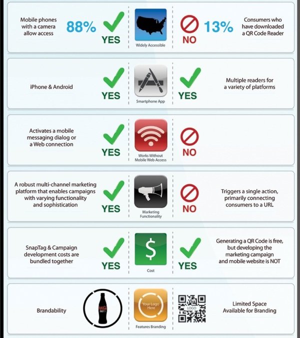 snaptags-vs-qr-codes-infographic_2