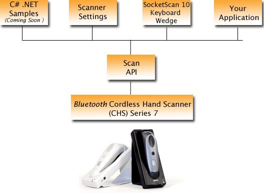 SocketScan socketscan10-diagram